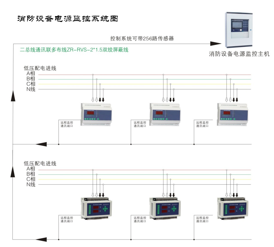 智慧消防系統(tǒng)硬件設(shè)備有哪些，多功能消防智能化系統(tǒng)設(shè)備【全網(wǎng)推薦】