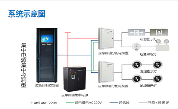 智能疏散系統(tǒng)疏散路線如何設計，看完本文就了解【今日更新】