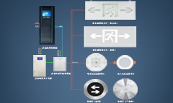 智能疏散系統(tǒng)是什么？哪些地方更應(yīng)架設(shè)它？