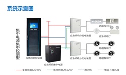 智能疏散系統(tǒng)廠家有哪些？智能疏散系統(tǒng)廠家推薦