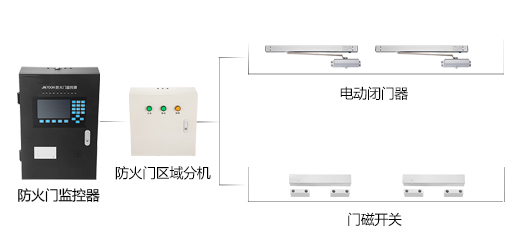 為什么要安裝防火門監(jiān)控系統(tǒng)？