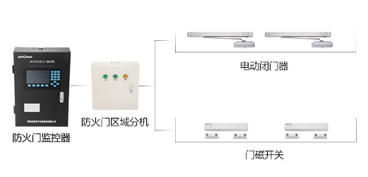 防火門(mén)監(jiān)控系統(tǒng)到底有什么作用呢？