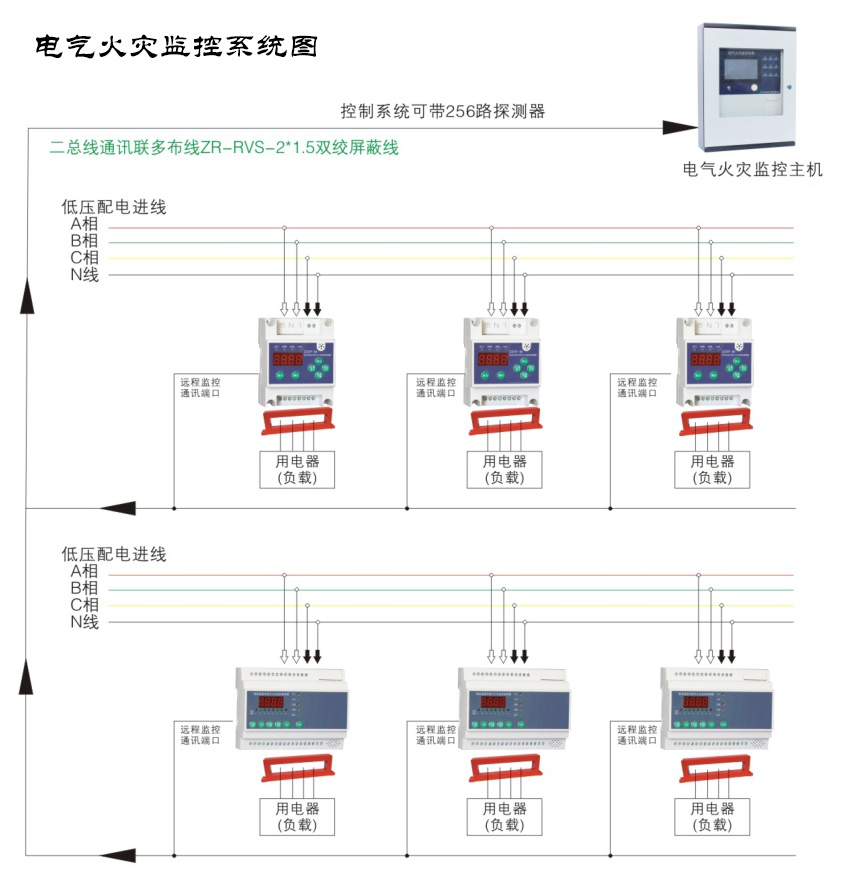 電氣火災(zāi)監(jiān)控系統(tǒng)都有哪些作用？