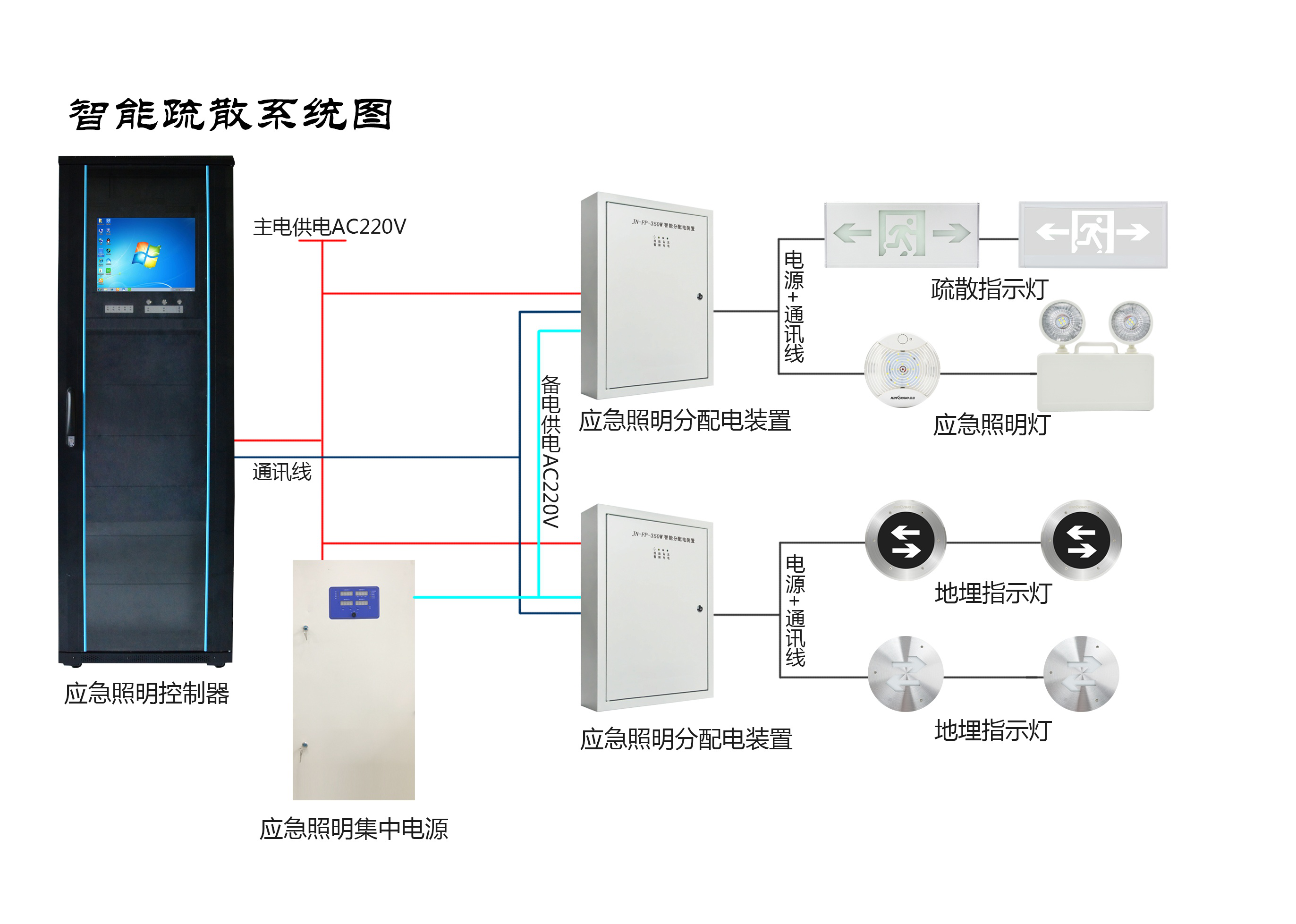 兩會(huì)新熱點(diǎn)，2019年的智慧消防行業(yè)將有哪些新發(fā)展？