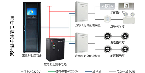 智能疏散系統(tǒng)怎么安裝，2019智能疏散系統(tǒng)廠家安裝指南全網(wǎng)解說